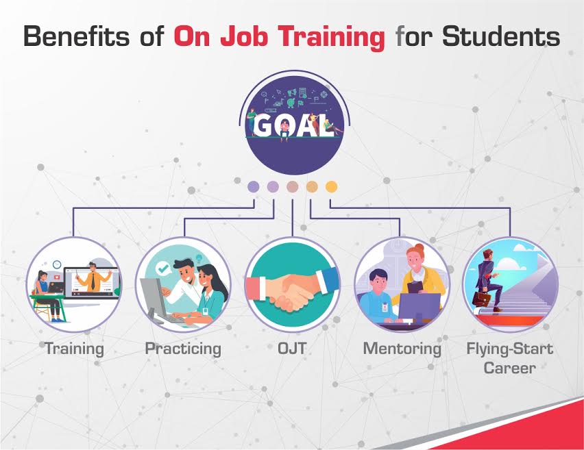 Importance of on the job training ojt