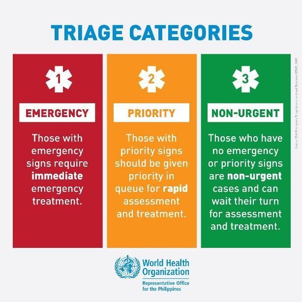 world health organization 